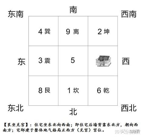 艮宅|姜群：阳宅大全八宅真诀，艮宅坐宫吉凶讲解